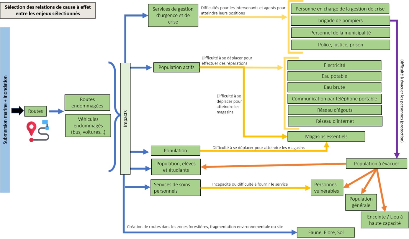 Exemples de relation cause-effet